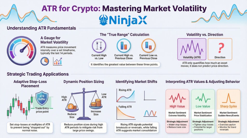 ATR in Crypto Trading: Essential Guide for Beginners